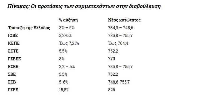 πίνακας υπουργείο εργασίας