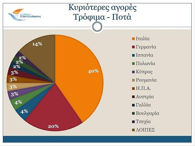 κρητικές εξαγωγές