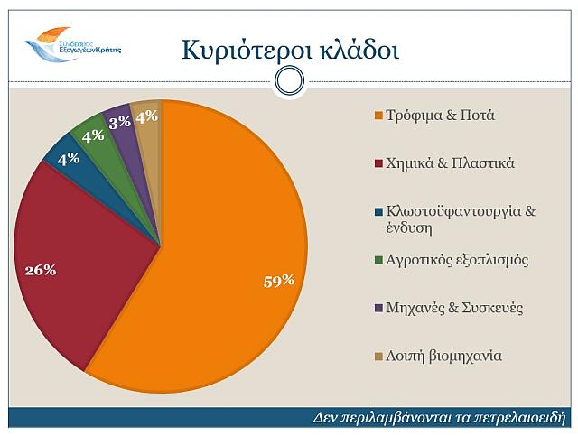 κρητικές εξαγωγές κλάδοι