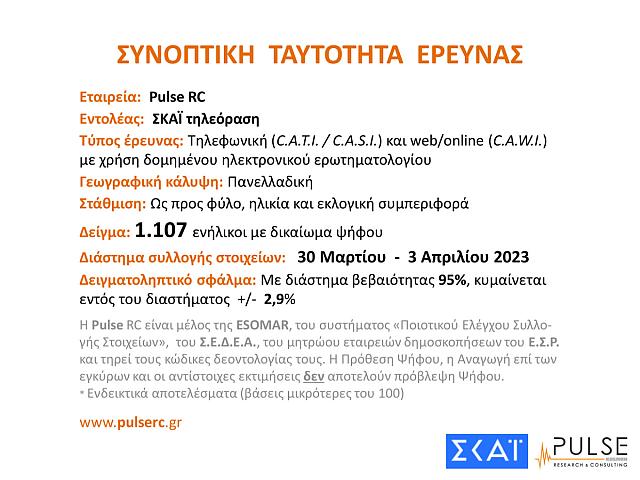 Δημοσκόπηση