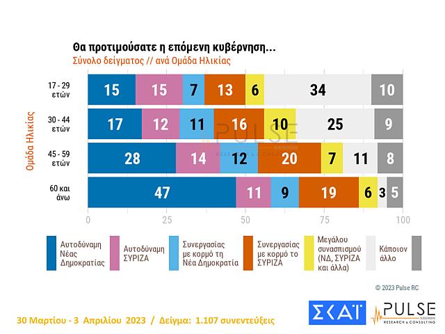 Δημοσκόπηση