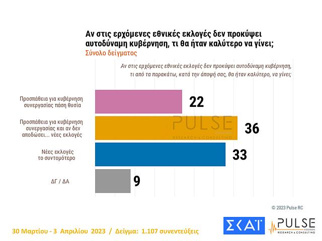 Δημοσκόπηση