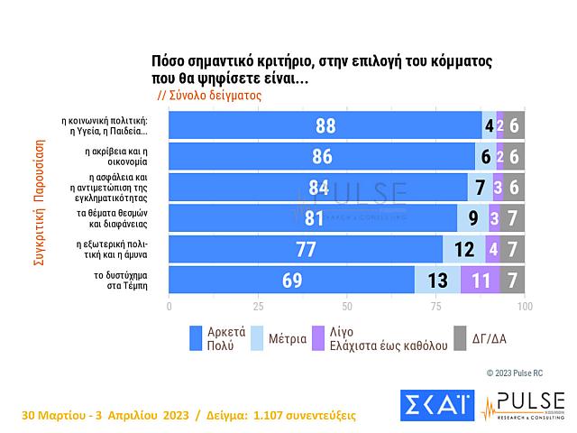 Δημοσκόπηση