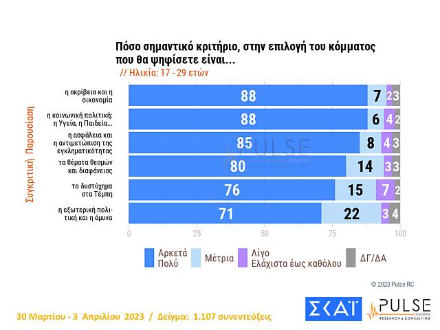 Δημοσκόπηση