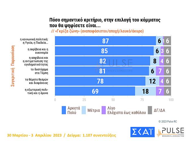 Δημοσκόπηση