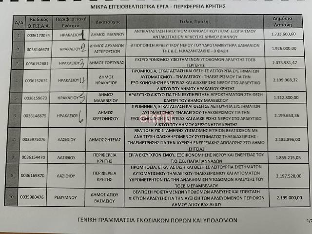 εγγειοβελτιωτικά έργα στην Κρήτη