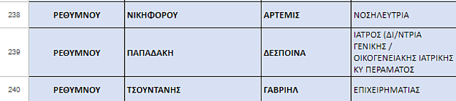 Αυτοί είναι οι υποψήφιοι βουλευτές της Νέας Δημοκρατίας