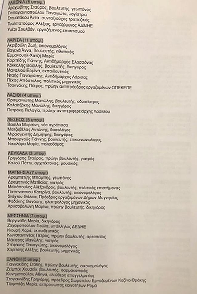 ψηφοδέλτια