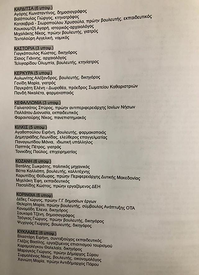 ψηφοδέλτια