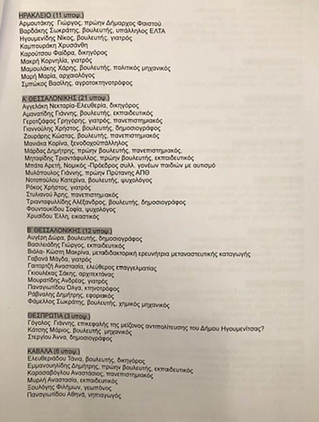 ψηφοδέλτια