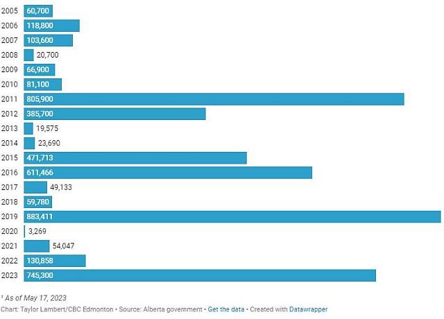 ΕΚΤΑΣΕΙΣ ΠΟΥ ΚΑΗΚΑΝ ΣΤΟΝ ΚΑΝΑΔΑ