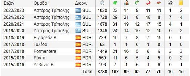 ΡΙΕΡΑ ΚΑΡΙΕΡΑ