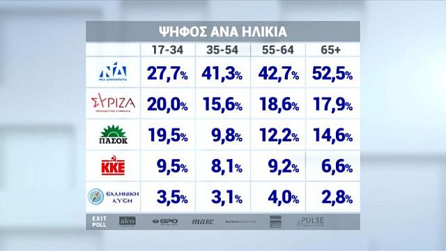 νέοι εκλογές