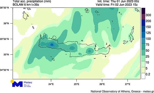 βροχομετρικά