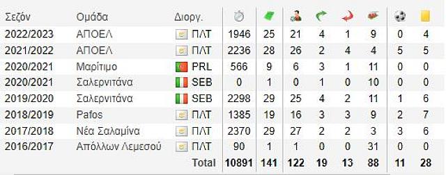 ΚΑΡΙΕΡΑ ΚΑΡΩ