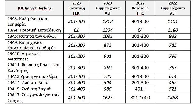 πανεπιστημιο Κρητης