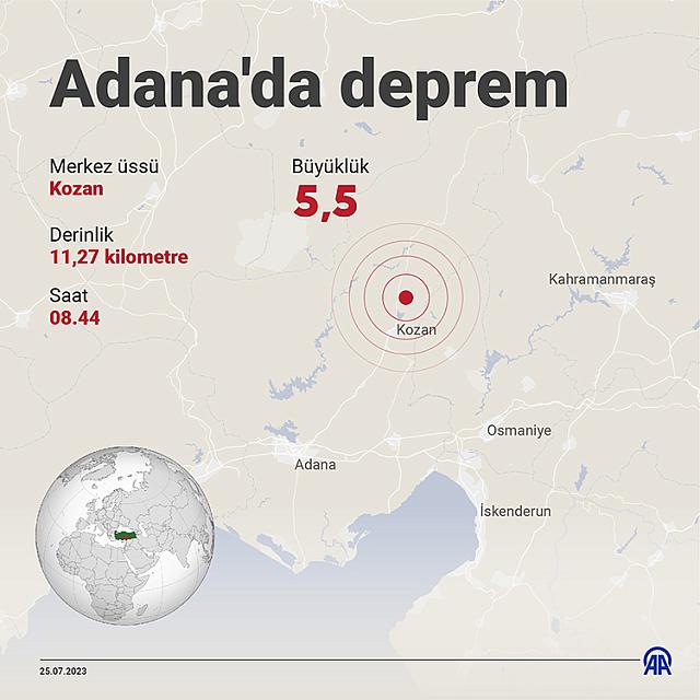 τουρκια σεισμος