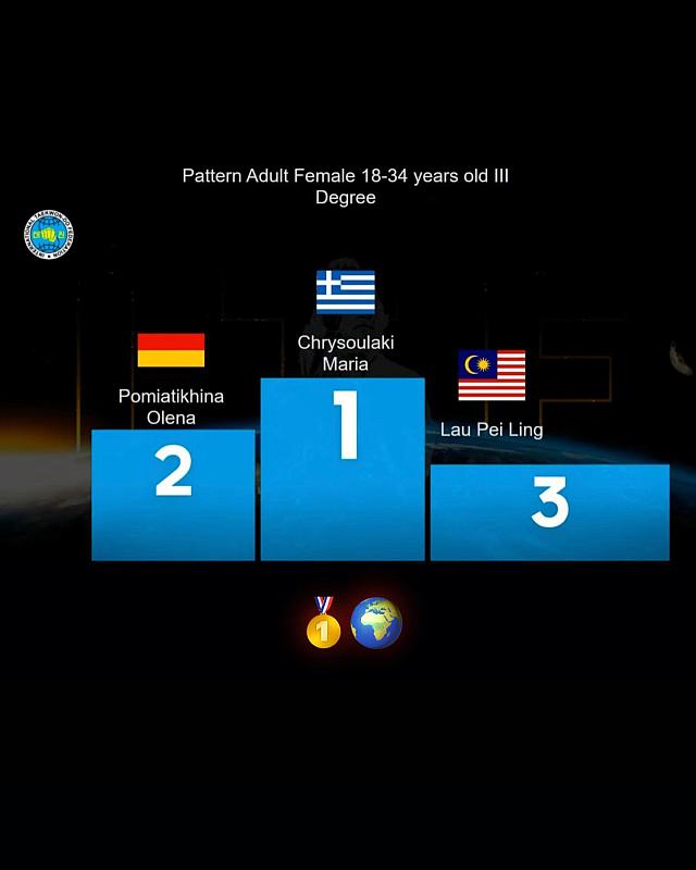 ΜΑΡΙΑ ΧΡΥΣΟΥΛΑΚΗ