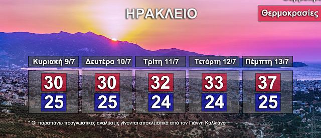 Οι θερμοκρασίες που αναμένονται στο Ηράκλειο