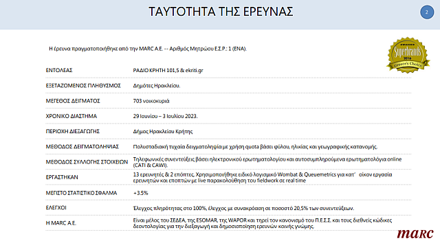 δημοσκόπηση marc 1