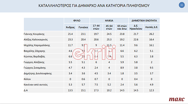 δημοσκόπηση μαρκ4