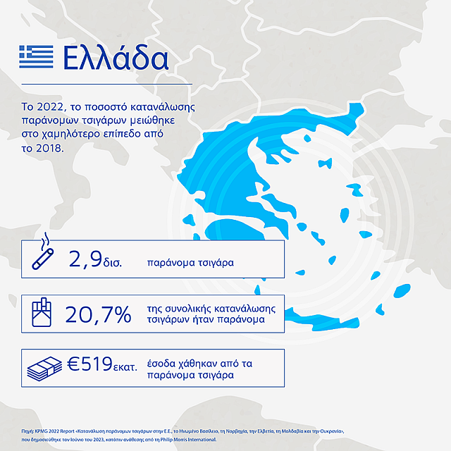 KPMG Report - Infographic Greece