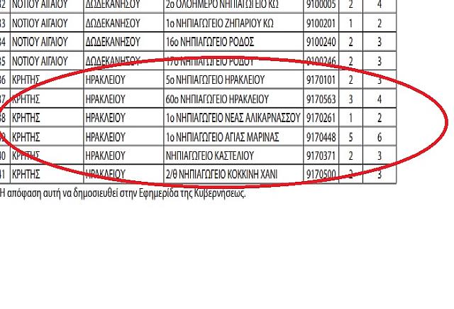 νηπιαγωγεια