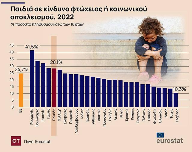 φτώχεια - πίνακας