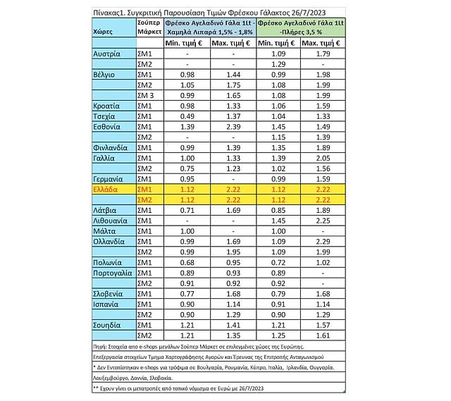 σχεδιάγραμμα 