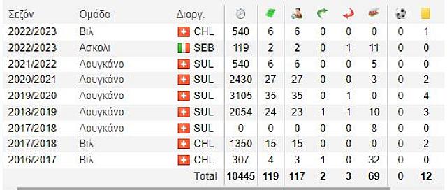 καριερα μπαουμαν