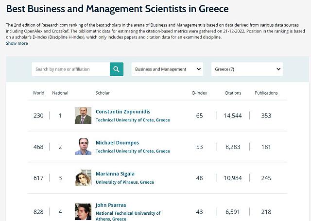 ΚΑΘΗΓΗΤΗΣ ΠΟΛΥΤΕΧΝΕΙΟΥ ΚΡΗΤΗΣ