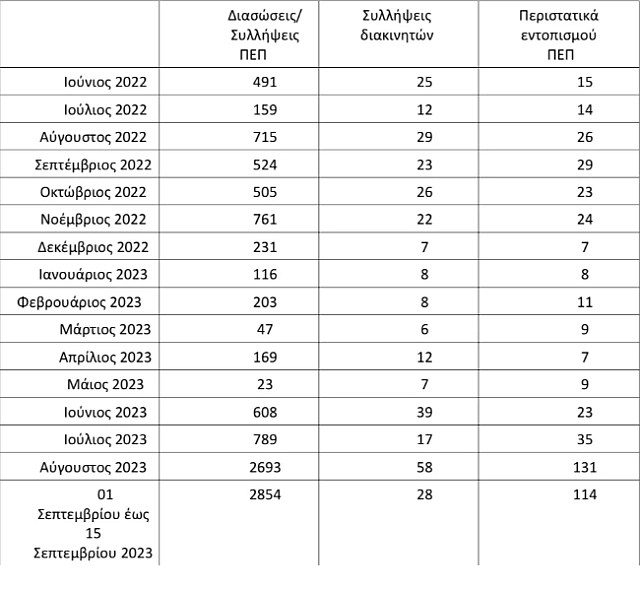 μετανάστες αιγαίο