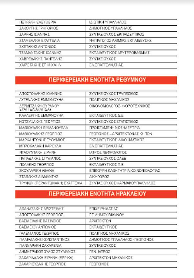 Το ψηφοδέλτιο της αυτοδιοικητικής παράταξης" Η Κρήτη μας αλλιώς"