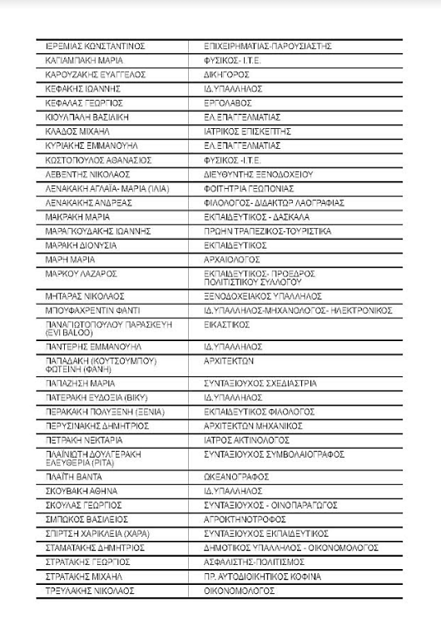 Το ψηφοδέλτιο της αυτοδιοικητικής παράταξης" Η Κρήτη μας αλλιώς"