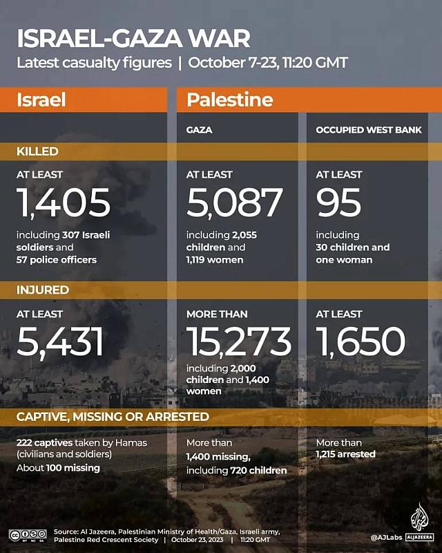 Πολεμος Ισραήλ - Γάζας