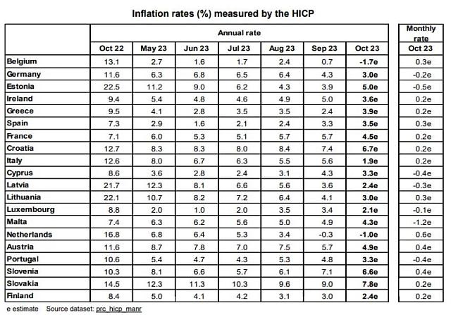 Σχεδιάγραμμα 