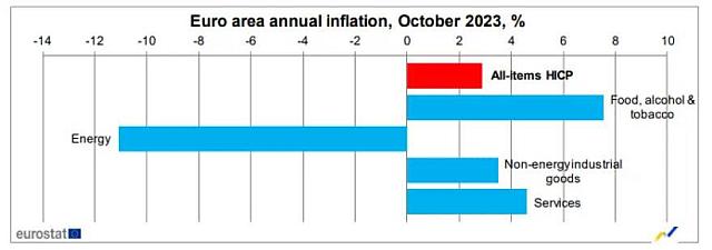 Σχεδιάγραμμα 