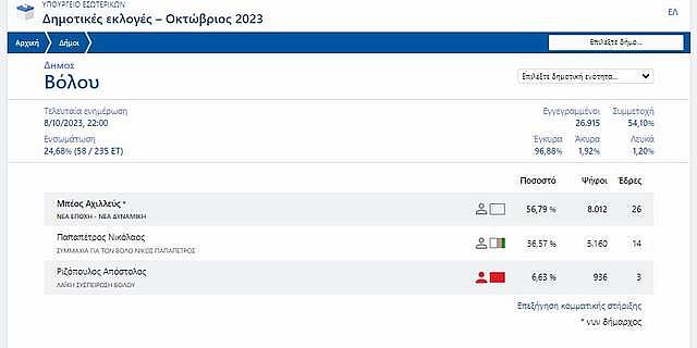 Σχεδιάγραμμα 