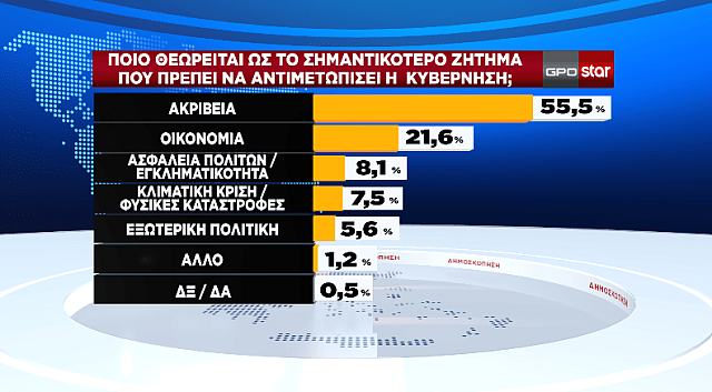 ακριβεια