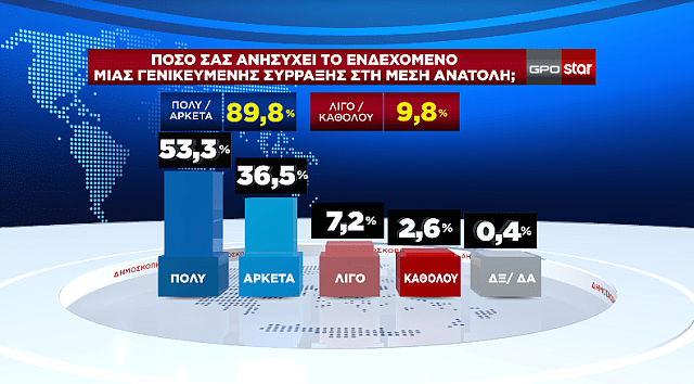 δημοσκοπηση