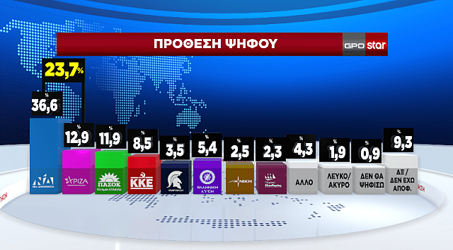 προθεση ψηφου