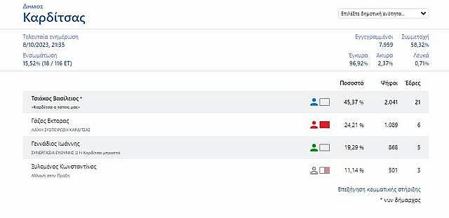 Σχεδιάγραμμα 
