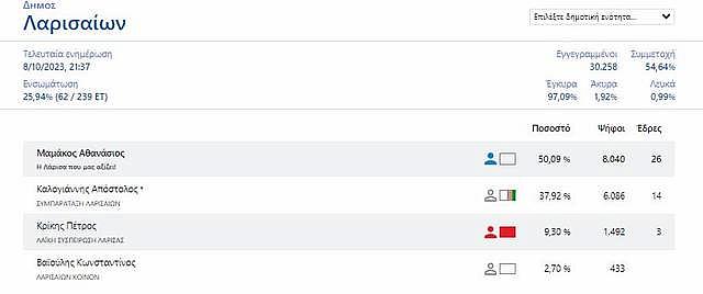 Σχεδιάγραμμα 