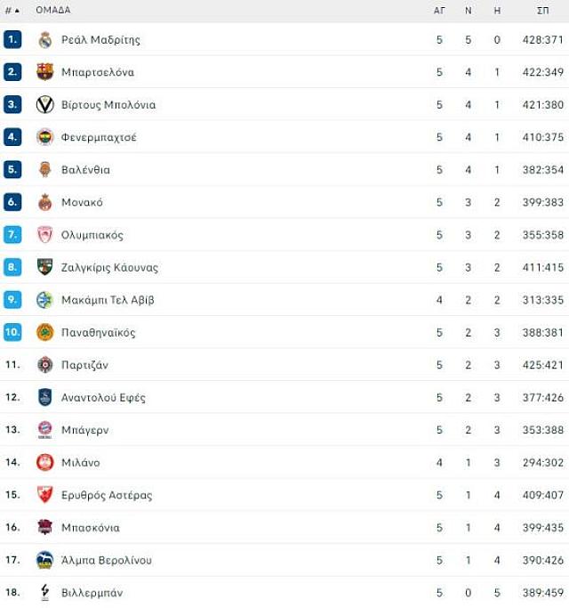 euroleague