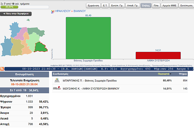 Δήμος Βιάννου