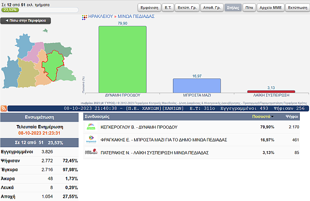 Δήμος Μινώα Πεδιάδας