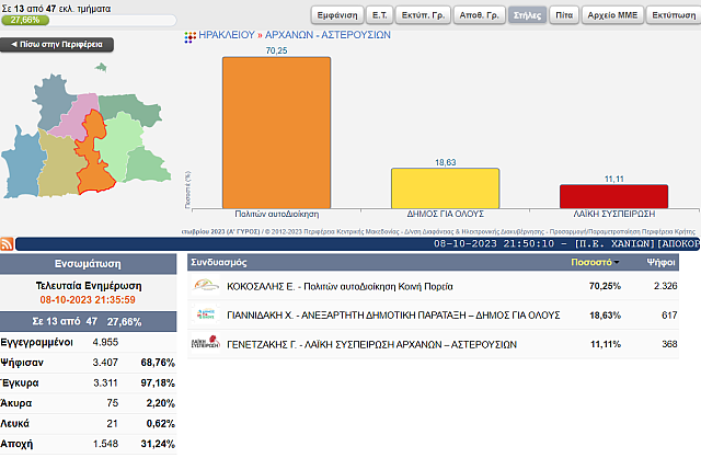 δήμος Αρχανών - Αστερουσίων