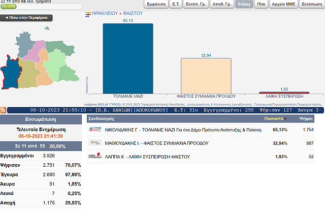 δήμος Φαιστού