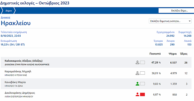 δημος Ηρακλείου