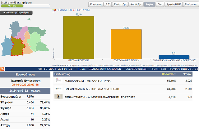 δημος Γόρτυνας